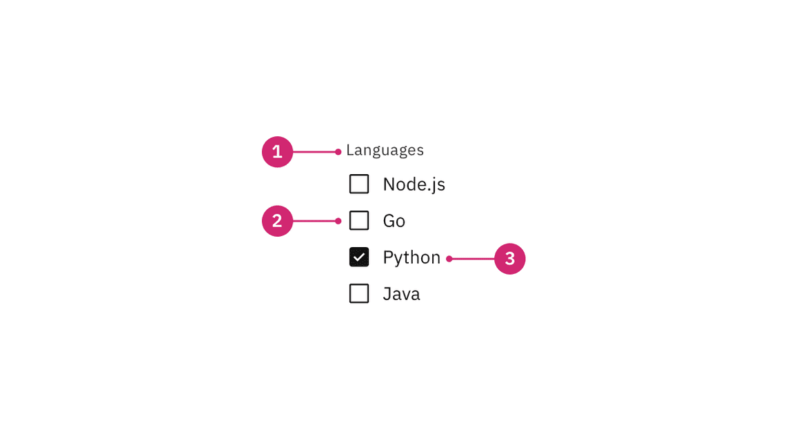 Anatomy of a group of checkboxes.